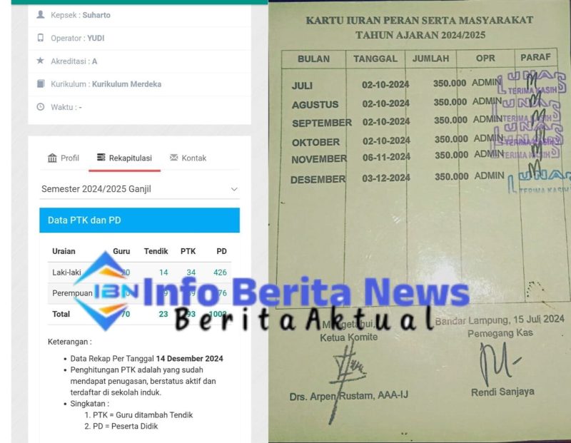 SMAN 10 Bandar Lampung Pungut Iuran Siswa Rp4,2 Juta, LSM Desak APH Usut Penggunaan Dana BOS